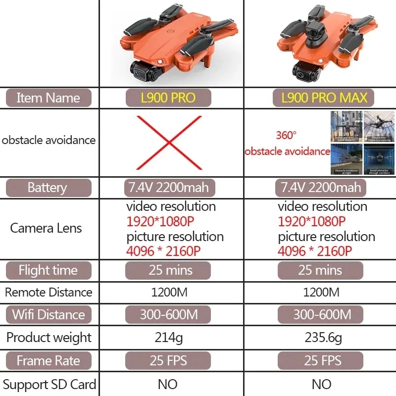 L900 Pro MAX GPS Drone 4K Prof - Interior Design Game ulasan dan harga
